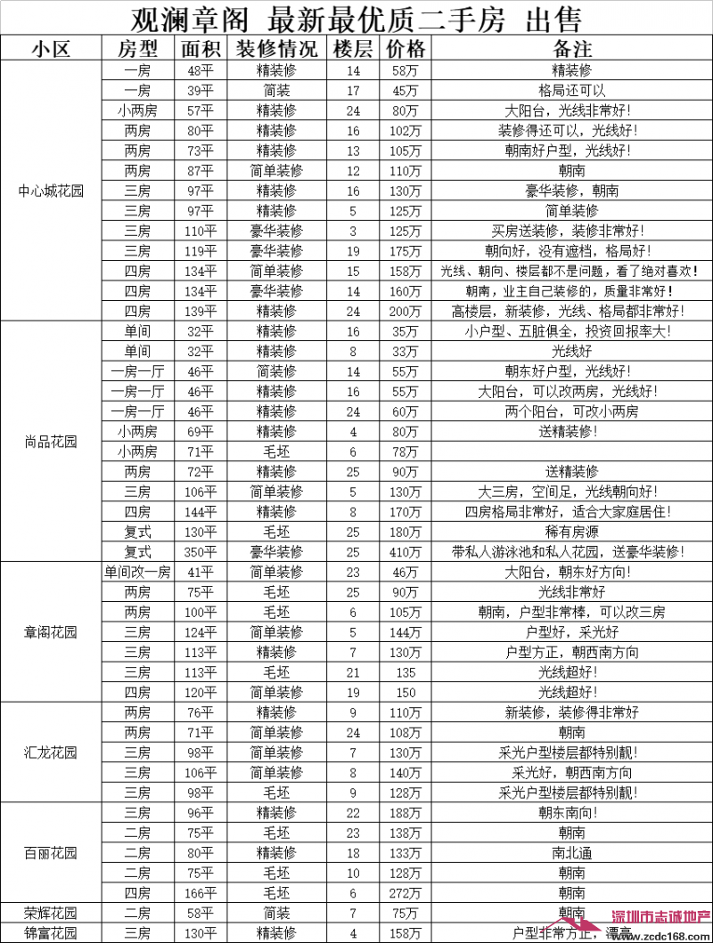 觀瀾二手村委統(tǒng)建樓