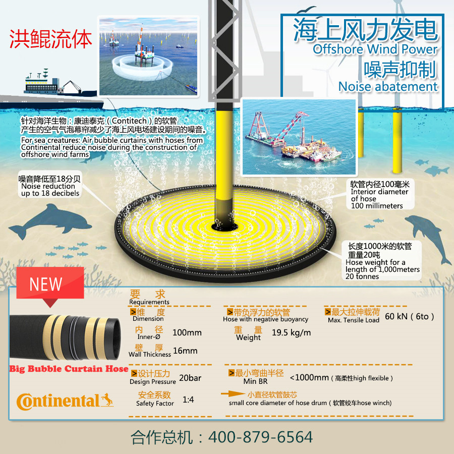 海上風(fēng)力發(fā)電膠管應(yīng)用